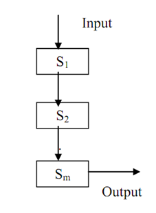 2419_Pipeline Processing.png